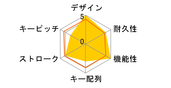 Glorious GMMK Compact USA GMMK-COMPACT-BRN �����̃��[�U�[���r���[