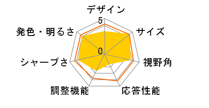 ProLite XB2474HS-2 XB2474HS-B2 [23.6�C���` �}�[�x���u���b�N]�̃��[�U�[���r���[