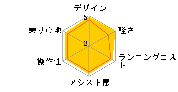 �r�r�EL BE-ELL63-G [�O���[��] + ��p�[�d��̃��[�U�[���r���[