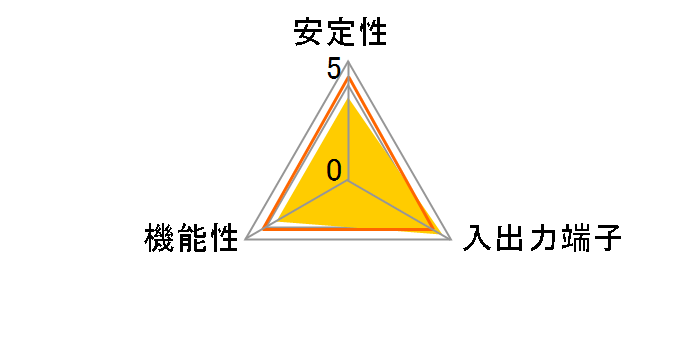 4 WING FORCE SD-PEU3V-4E3 [USB3.0]�̃��[�U�[���r���[