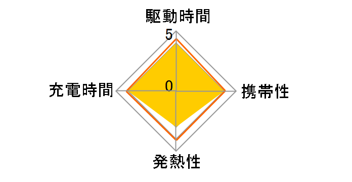 MPA-ACCP09WF [�z���C�g�t�F�C�X]�̃��[�U�[���r���[