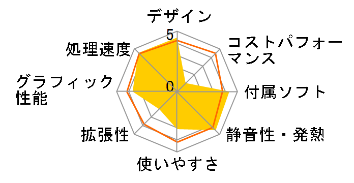 ENVY All-in-One 27-b290jp ���i.com���� Core i7/GTX1050/2TB HDD+256GB/16GB������/4K�f�B�X�v���C/�^�b�`���� �p�t�H�[�}���X���f���̃��[�U�[���r���[