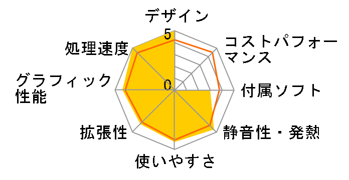 Pavilion Gaming Desktop 690-0071jp ���i.com���� Core i7/1TB HDD/16GB������ �p�t�H�[�}���X���f��/�O���t�B�b�N���X�G�f�B�V�����̃��[�U�[���r���[