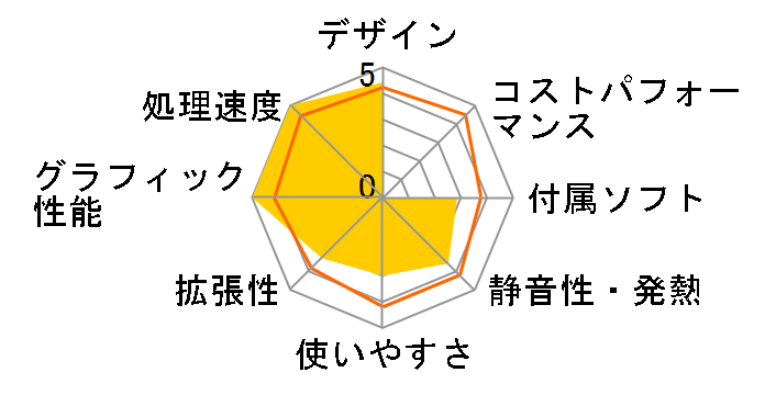 Pavilion Gaming Desktop 690-0072jp ���i.com���� Core i7/GTX1660/2TB HDD+256GB SSD/16GB������ �p�t�H�[�}���X���f���̃��[�U�[���r���[