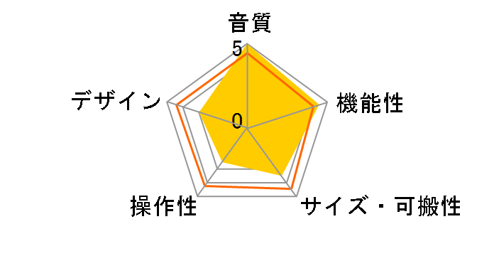 Guitar Lab Circuit Emulator GCE-3�̃��[�U�[���r���[