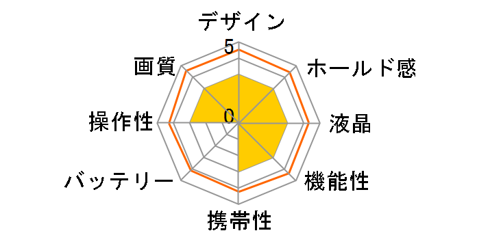 EOS M6 Mark II EF-M18-150 IS STM �����Y�L�b�g [�V���o�[]�̃��[�U�[���r���[