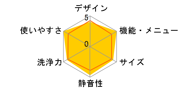 �q�[�g���T�C�N�� ���A�C���� �r�b�O�h���� BD-SX110ER�̃��[�U�[���r���[