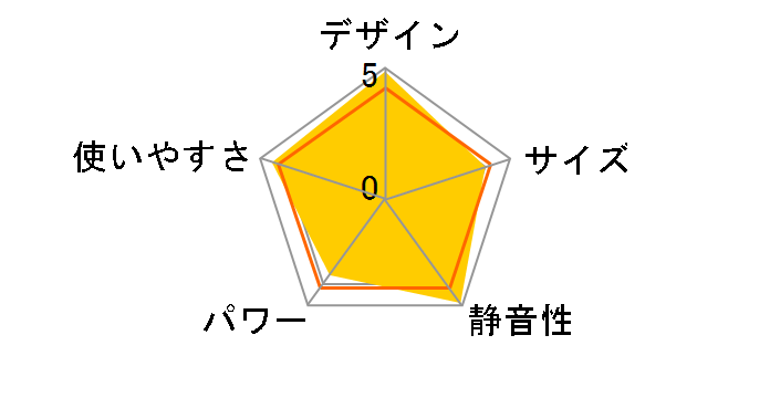 �m�C���q�[�g DHS-1519�̃��[�U�[���r���[