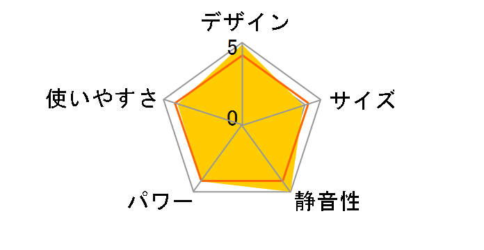 �m�C���q�[�g DHS-1219�̃��[�U�[���r���[