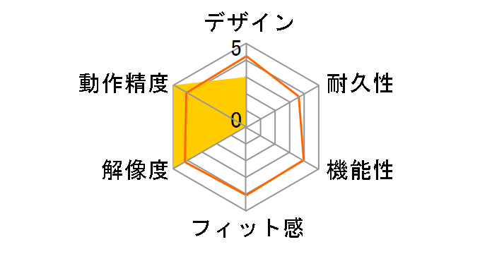 CadMouse Pro Wireless 3DX-700078�̃��[�U�[���r���[