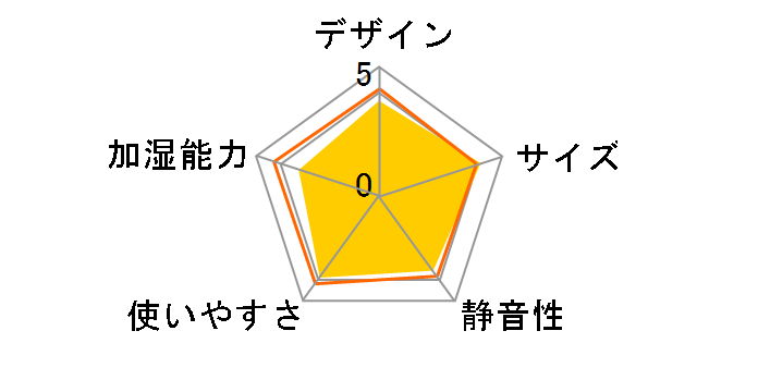 SHM-120R1-G [�O���[��]�̃��[�U�[���r���[