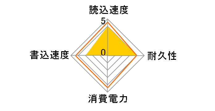 KLEVV NEO N510+ K240GSSDS3-N51�̃��[�U�[���r���[