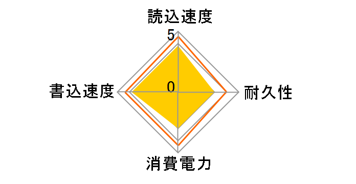 NS100 LNS100-1TRBJP [�O���[]�̃��[�U�[���r���[