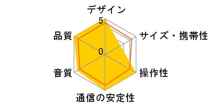 ONYX STUDIO 6 [�O���[]�̃��[�U�[���r���[