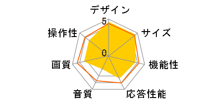 65P8S [65�C���`]�̃��[�U�[���r���[