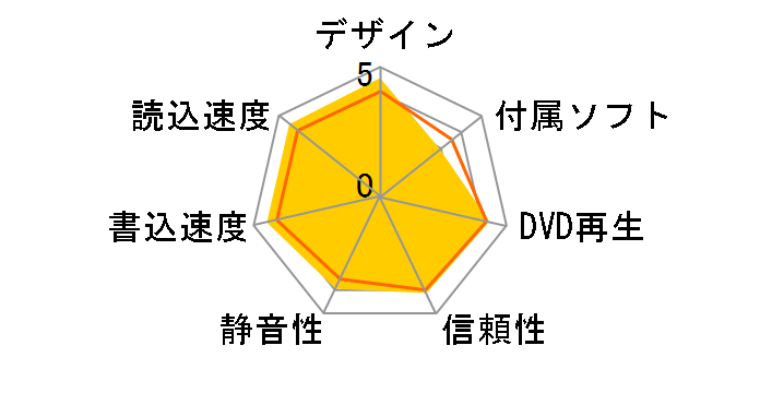 EX-DVD05LW [�z���C�g]�̃��[�U�[���r���[