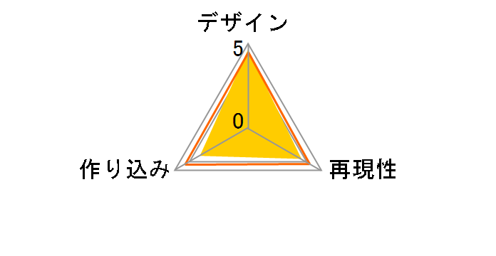 �˂�ǂ낢�� ���g���C�̃��[�U�[���r���[