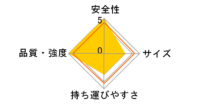Pla-Step ST-309 [�x�[�W��]�̃��[�U�[���r���[