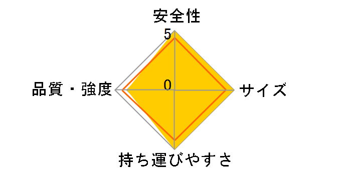 Pla-Step ST-349 [�x�[�W��]�̃��[�U�[���r���[