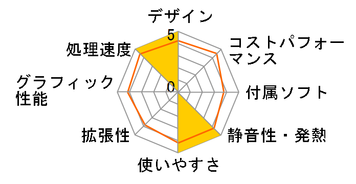 FRMXH370/KD7 ���i.com����/Core i7/16GB������/512GB M.2 SSD/GTX1660Ti/Win10/�J�X�^�}�C�Y�Ή��̃��[�U�[���r���[