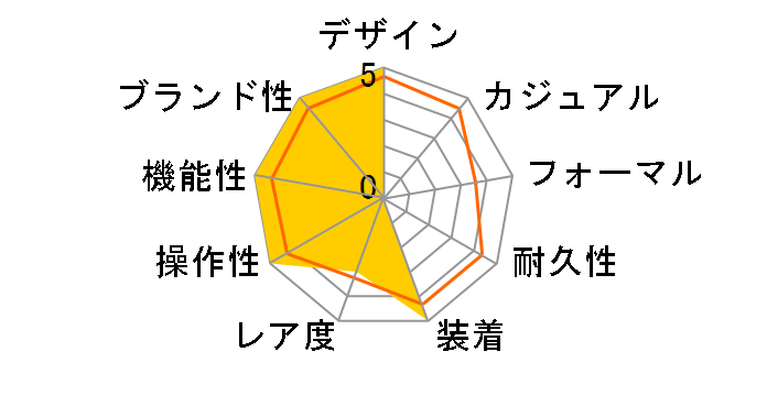 �R���X�e���[�V���� �}���n�b�^�� �R�[�A�N�V���� �}�X�^�[ �N���m���[�^�[ 29MM 131.10.29.20.05.001�̃��[�U�[���r���[