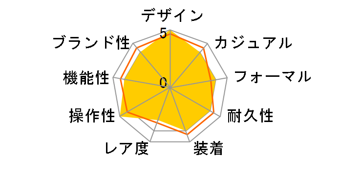 �R���N�G�X�g L3.776.4.58.6�̃��[�U�[���r���[