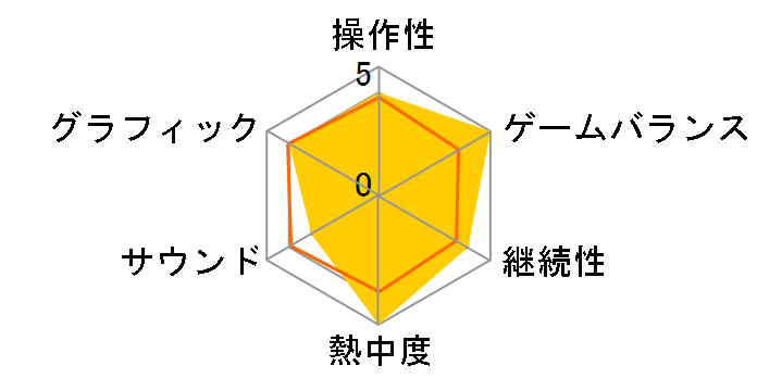 �~���[�^���g�E�C���[�E�[���F���[�h�E�g�D�E�G�f�� �f���b�N�X�G�f�B�V���� [PS4]�̃��[�U�[���r���[