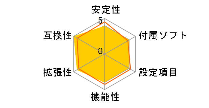 B450M PRO-VDH MAX�̃��[�U�[���r���[