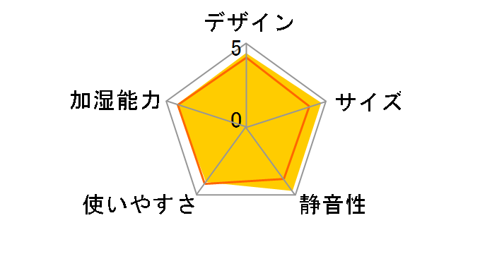 PRISMATE PR-HF028-SP [�X���[�L�[�s���N]�̃��[�U�[���r���[