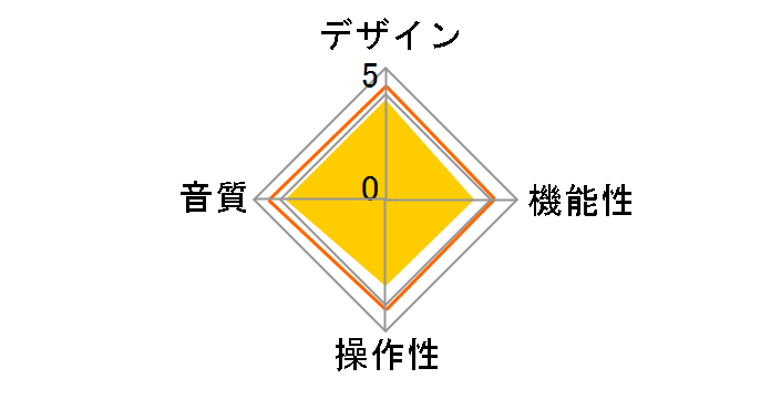 iBasso Audio DC02�̃��[�U�[���r���[