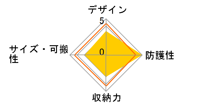 �^�z BP150 LP37318-PKK [�u���b�N]�̃��[�U�[���r���[