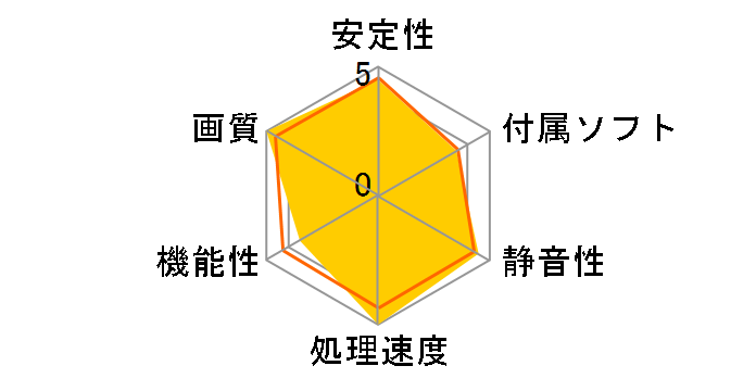 PowerColor Red Devil Radeon RX 5700 AXRX 5700 8GBD6-3DHE/OC [PCIExp 8GB]�̃��[�U�[���r���[