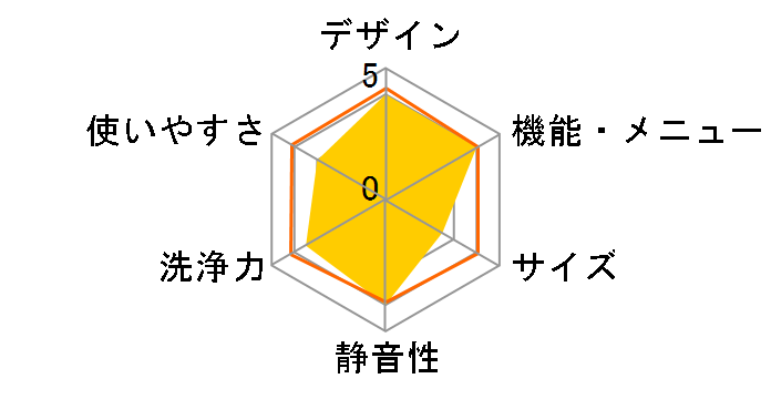 AQW-GTW110H�̃��[�U�[���r���[