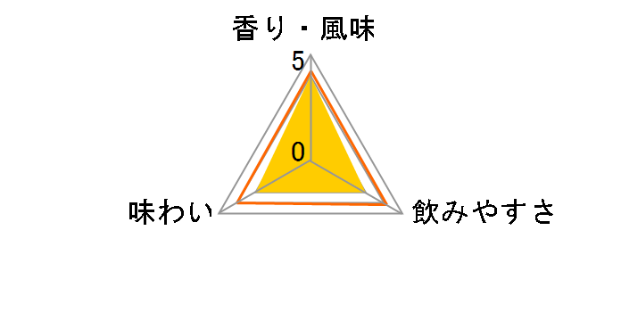 �J���[�A ���� �x�r�[ 20% 200ml�̃��[�U�[���r���[