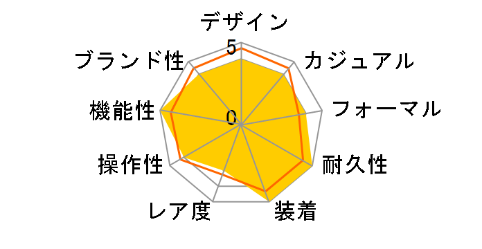 �G�N�V�[�h �G�R�E�h���C�u FE1000-51A�̃��[�U�[���r���[