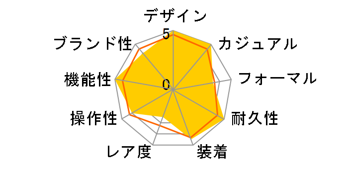 �V�`�Y���R���N�V���� �G�R�E�h���C�u�d�g���v CB5874-90E�̃��[�U�[���r���[