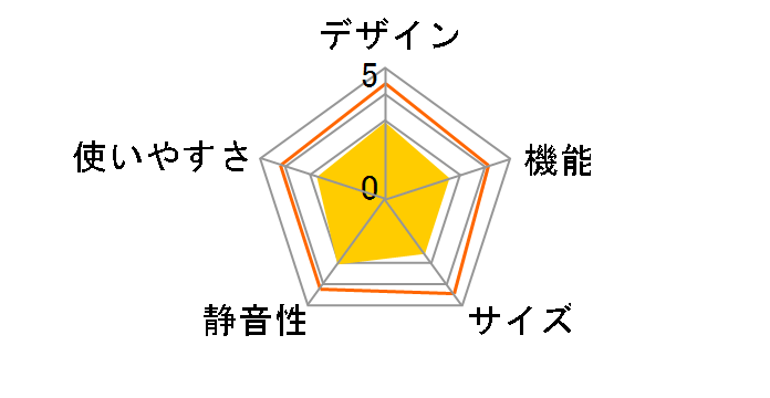 IUSD-6A-W [�z���C�g]�̃��[�U�[���r���[