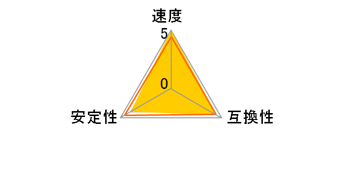 GALAX HOF4CJL4BST4000M19SF162CL [DDR4 PC4-32000 8GB 2���g]�̃��[�U�[���r���[