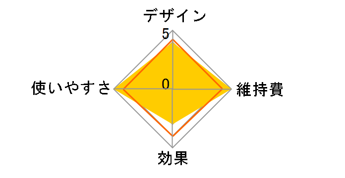 �����h �{�f�B�G�X�e �����R�b�R AX-KXL3910wh�̃��[�U�[���r���[