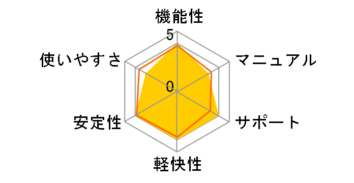 �M����� 27�̃��[�U�[���r���[