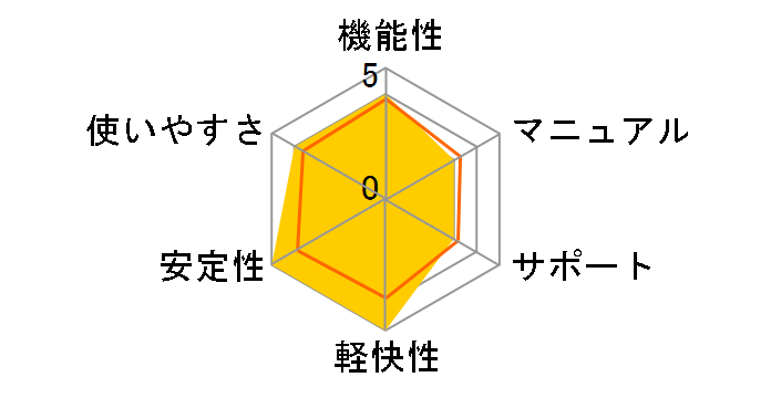 �M����� 27 ���ʃL�����y�[���ł̃��[�U�[���r���[