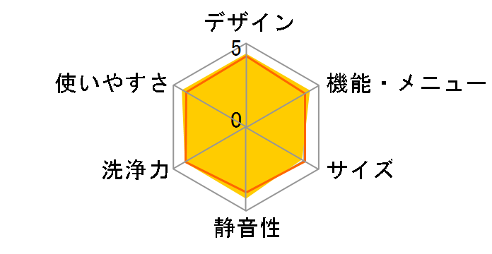 NA-VX800AL�̃��[�U�[���r���[