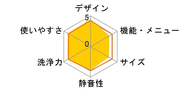 NA-VX700AL�̃��[�U�[���r���[