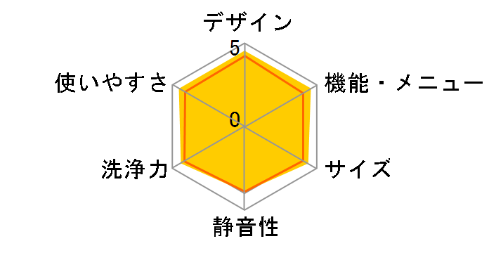 NA-VX700AR�̃��[�U�[���r���[