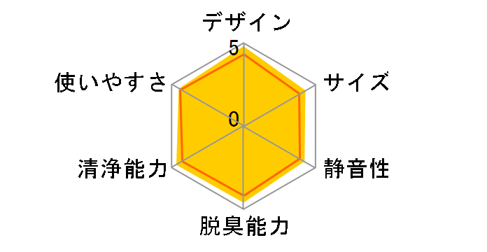 MCK55W-H [�_�[�N�O���[]�̃��[�U�[���r���[