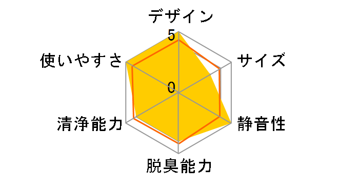 MCK40W�̃��[�U�[���r���[