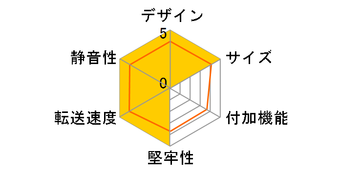 �K�`���|���p�b�I OWL-EGP25U31C-BK�̃��[�U�[���r���[