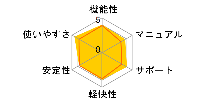 �E�C���X�o�X�^�[ �N���E�h 3�N�� 2019�N9�������̃��[�U�[���r���[