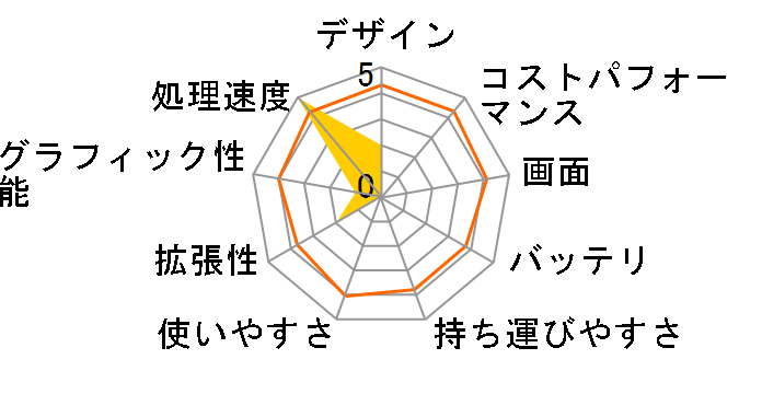 FRLN710/KD4 ���i.com����/Core i7/16GB������/512GB M.2 SSD/1TB HDD/GTX1650/Win10/�J�X�^�}�C�Y�Ή��̃��[�U�[���r���[