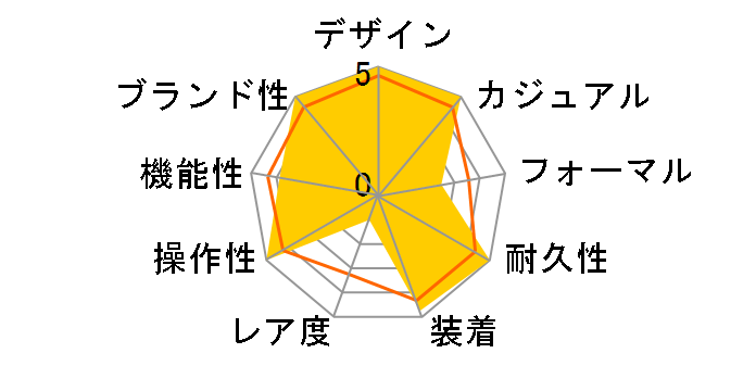 G-SHOCK GM-5600B-1JF�̃��[�U�[���r���[